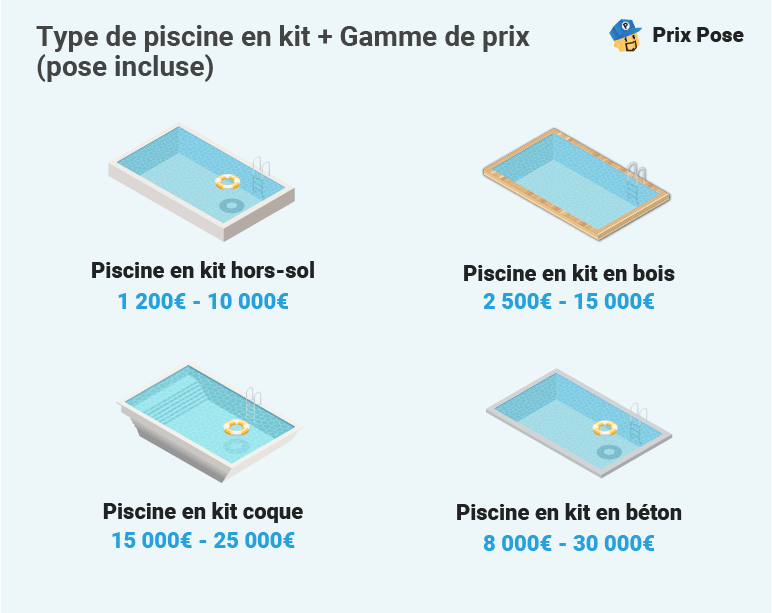 Prix d'une piscine en kit