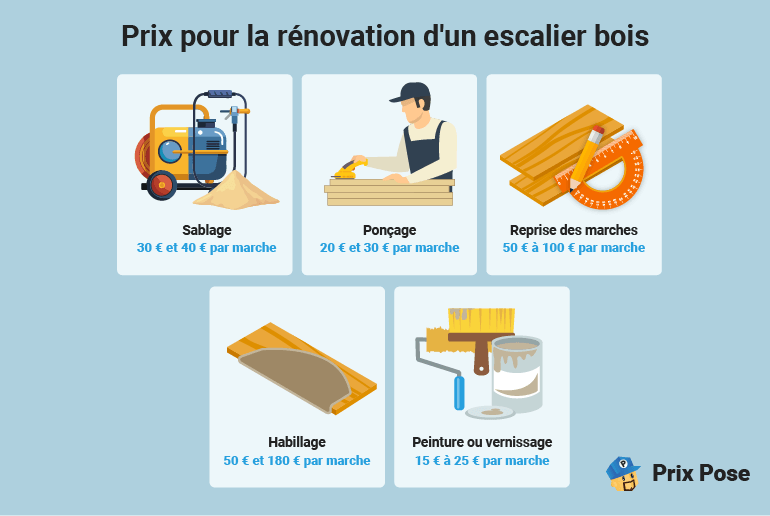 Prix pour la rénovation d'un escalier bois