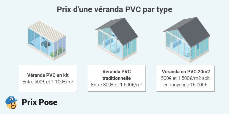 Prix d'une véranda PVC