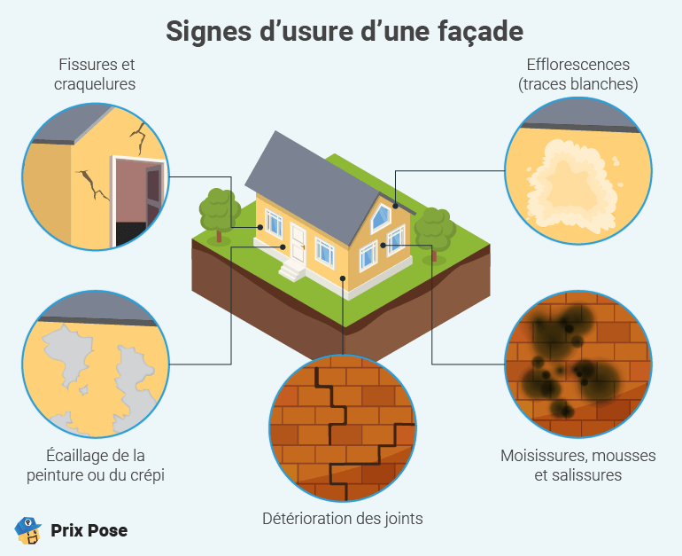 Signes d'usure d'une façade