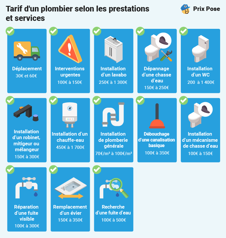 Tarif d'un plombier selon les prestations et services