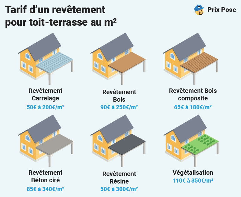 Tarif d'un revêtement pour toit-terrasse au m2