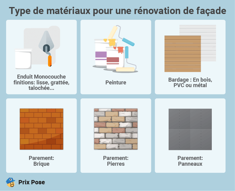 Type de matériaux pour une rénovation de façade