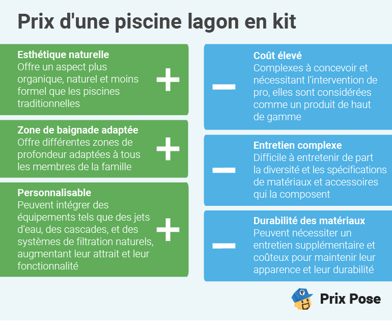 Avantages et Inconvénients d'une piscine lagon en Kit