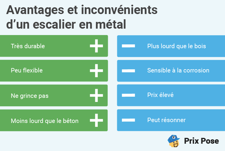 Avantages et inconvénients d'un escalier en métal