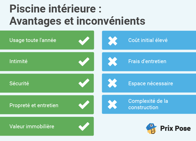 Avantages et inconvénients d'une piscine intérieure