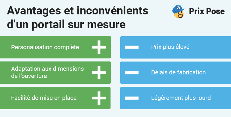 Avantages et inconvénients d'un portail sur mesure