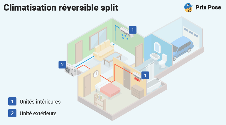 Climatisation réversible split