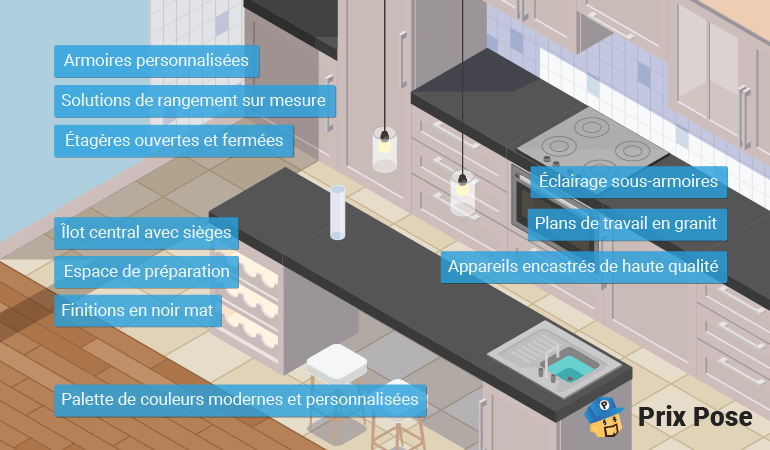 Détail des équipements d'une cuisine équipée sur mesure