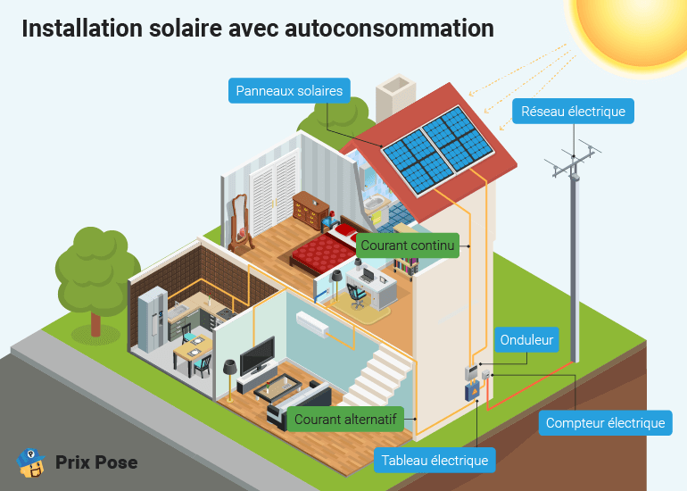 Installation solaire en autoconsommation