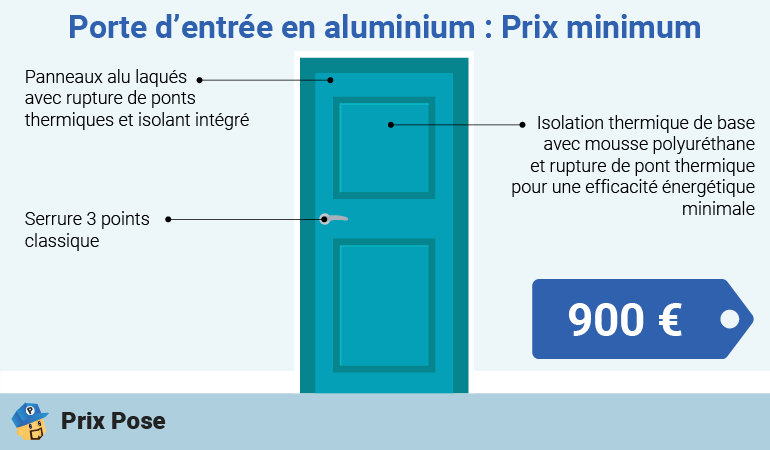 Porte d'entrée en aluminium pas chère