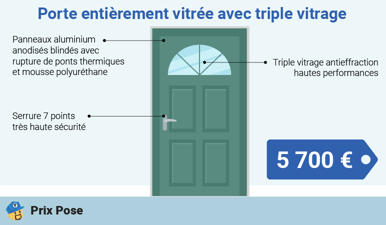 Porte vitrée avec triple vitrage