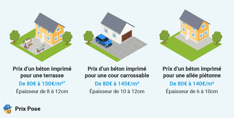 Prix d'un béton imprimé selon l'utilisation