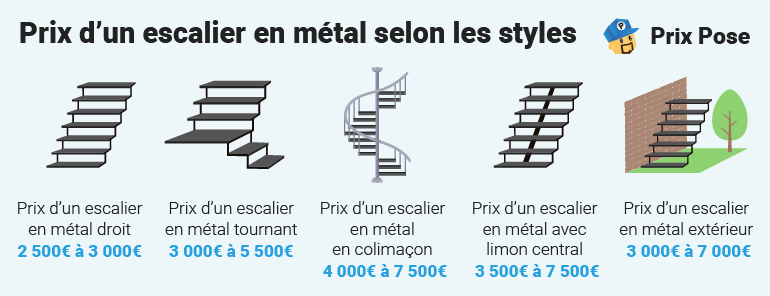 Prix d'un escalier en métal selon les styles