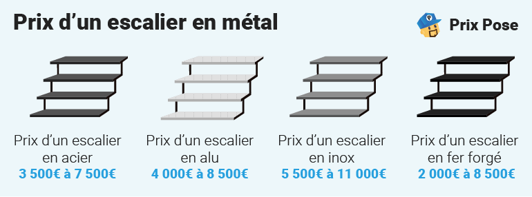 Prix d'un escalier en métal