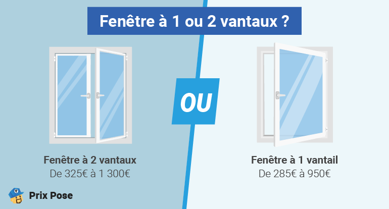 Prix d'une fenêtre à 1 ou 2 vantaux