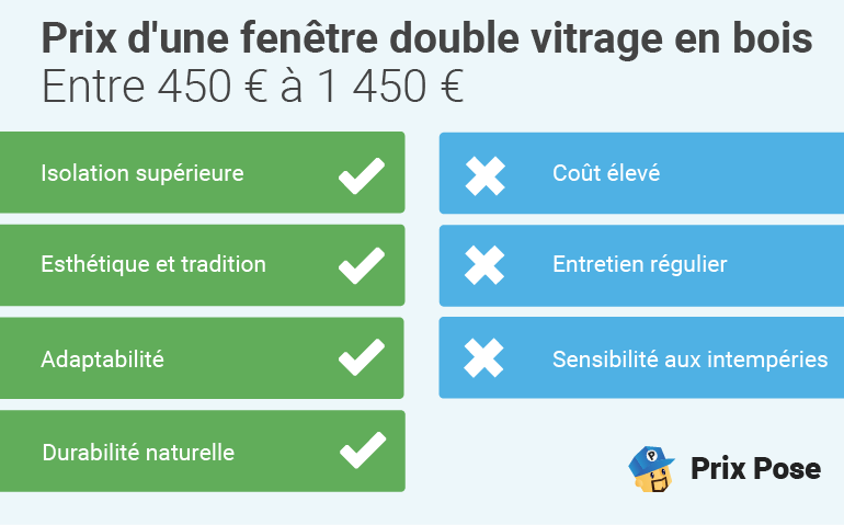 Prix d'une fenêtre double vitrage en bois