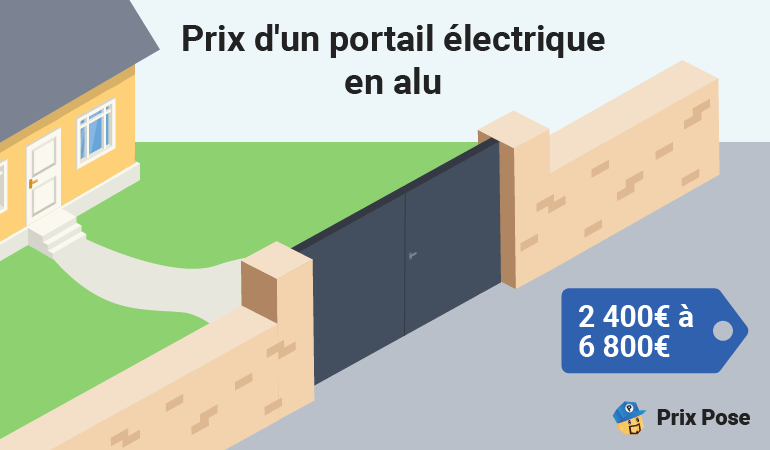 Prix d'un portail électrique en alu