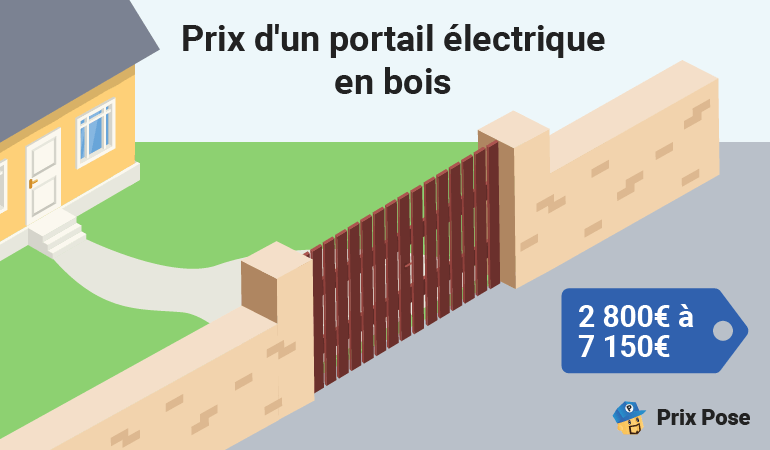 Prix d'un portail électrique en bois