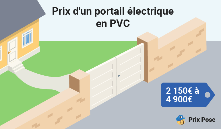 Prix d'un portail électrique en PVC