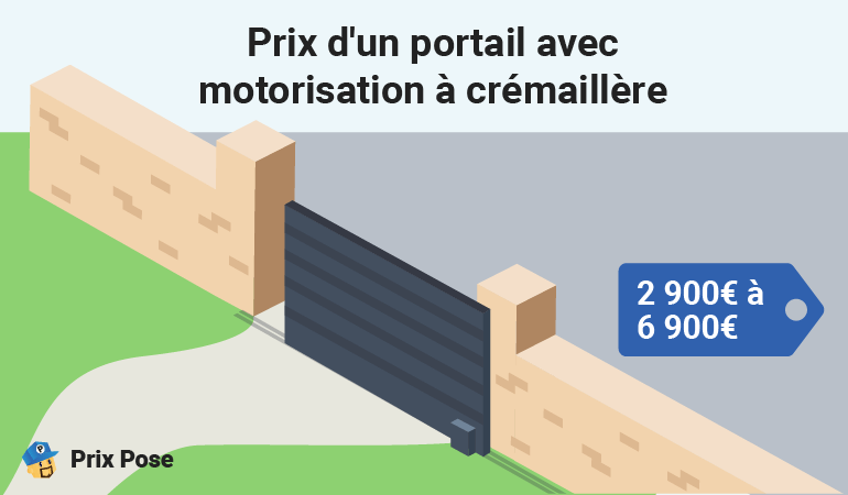 Prix d'un portail avec motorisation à crémaillère