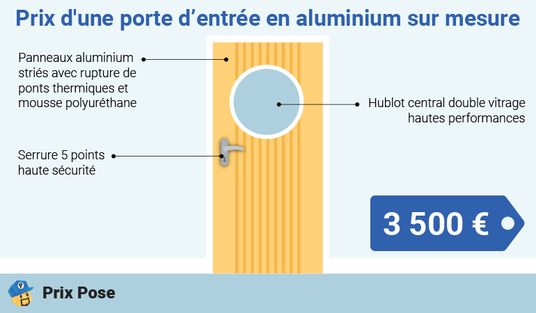 Prix d'une porte d'entrée en alu sur mesure