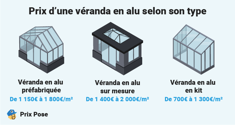 Prix d'une véranda en alu selon les types