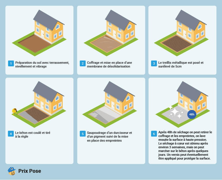 Réalisation d'un béton imprimé