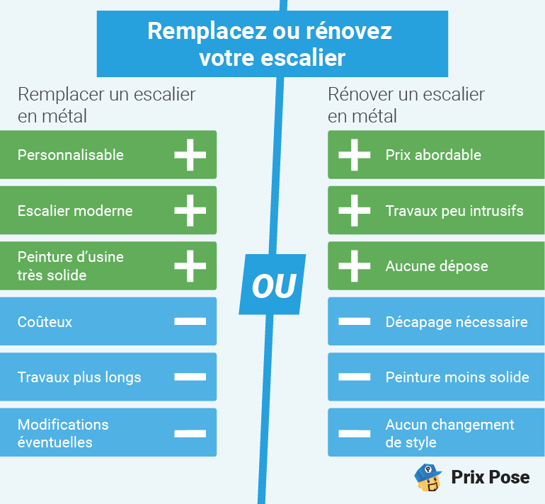 Remplacer ou rénover un escalier en métal ?