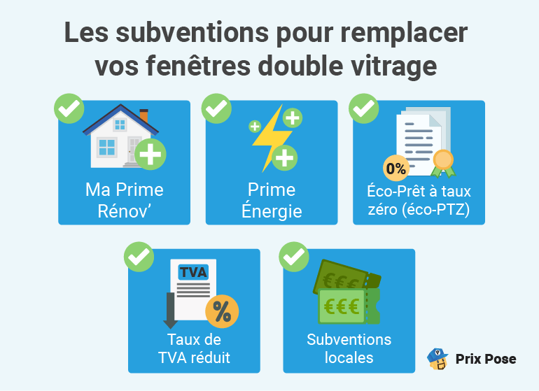 Subventions pour les fenêtres double vitrage