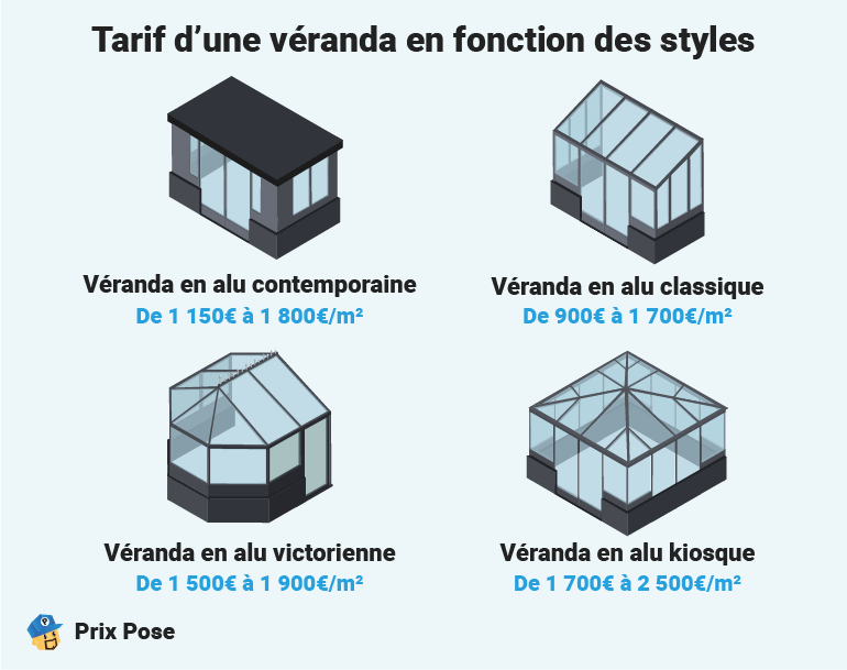 Tarif d'une véranda en alu selon les styles