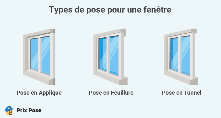 Types de pose pour une fenêtre